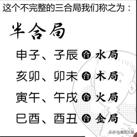 申辰合|半合局最复杂也最重要，通熟了半合局才能更好的读懂命局